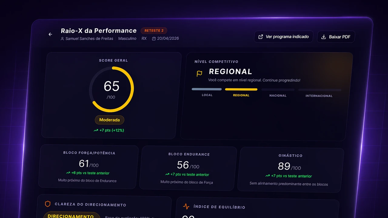 RaioX da CrossPerformance